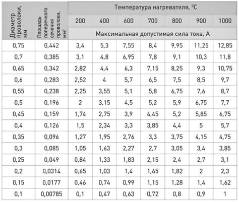 Расчет и выбор параметров индукционного нагревателя