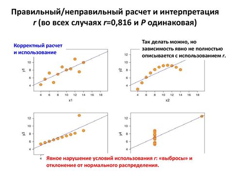 Расчет и интерпретация ошибки разности средних