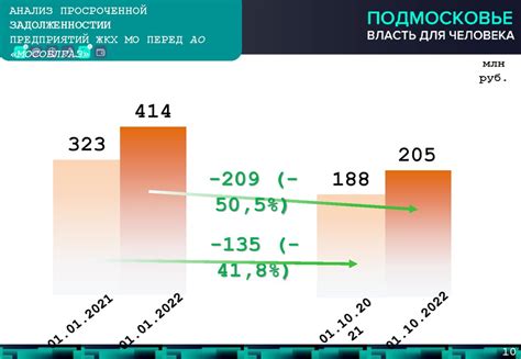 Расчет и оплата за потребленные ресурсы