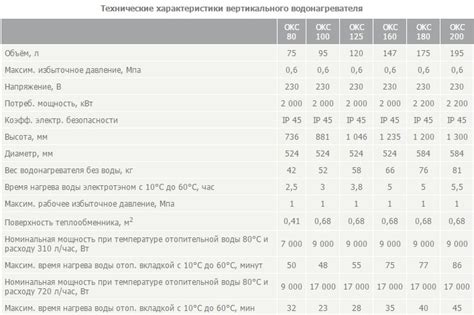 Расчет и подготовка размеров тэна