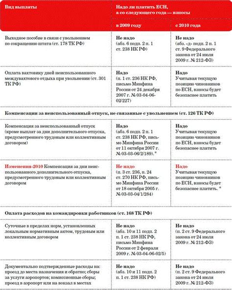 Расчет компенсации