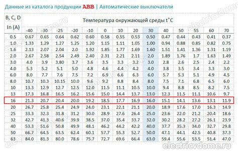 Расчет необходимой мощности для фонтана