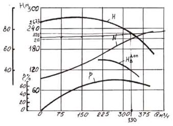 Расчет необходимой мощности насоса