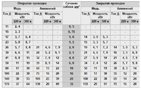 Расчет общей потребляемой мощности