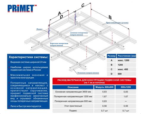 Расчет площади потолка с неровностями