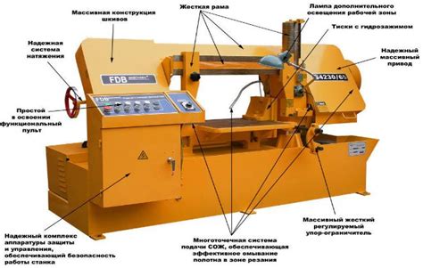 Расчет продуктивности и эффективное использование ленточной пилы