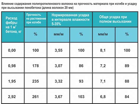 Расчет пропорций и рекомендации по использованию