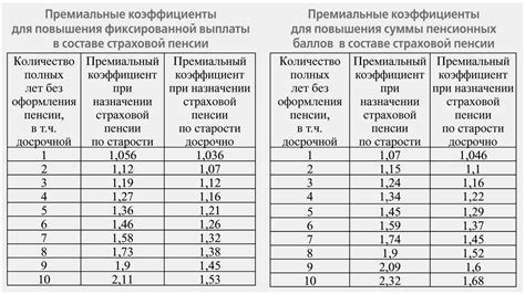 Расчет северного стажа в Тюмени