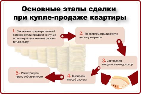 Расчет стоимости регистрации сделки купли-продажи жилья