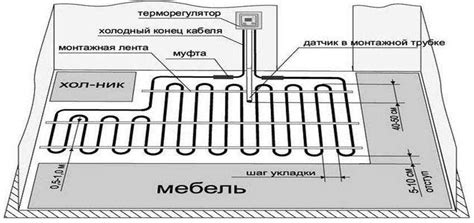 Расчет электрического теплого пола с заземлением