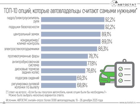 Расширение возможностей при выборе автомобиля