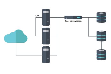 Расширение возможностей хранения и обработки данных