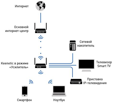 Расширение зоны покрытия WiFi