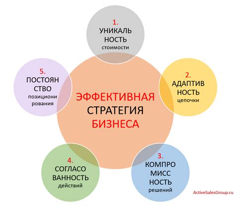 Расширенные возможности для развития бизнеса