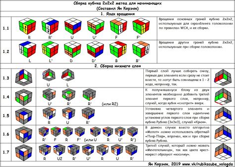 Расширенные методы сборки лямбда кубика рубика 2х2 для профессионалов