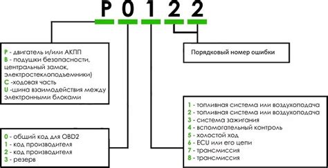 Расшифровка кода доступа