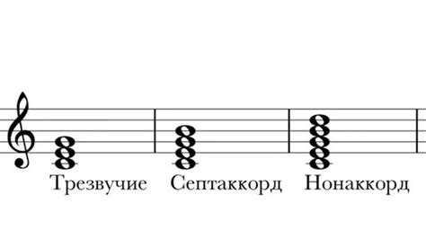 Расшифровка музыкальной гармонии и текста