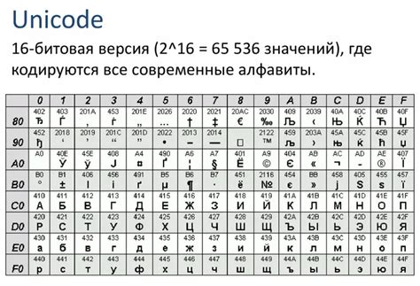 Расшифровка символов: тайны и секреты случайных и значимых букв в именах Ванги