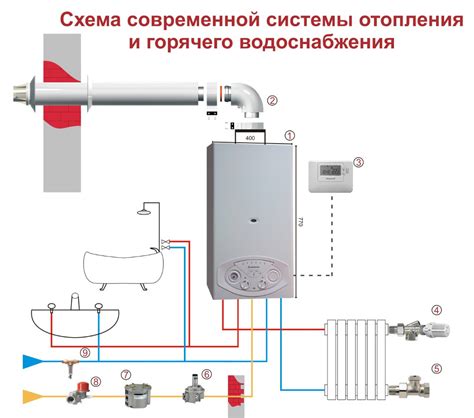 Рациональная система отопления и горячего водоснабжения