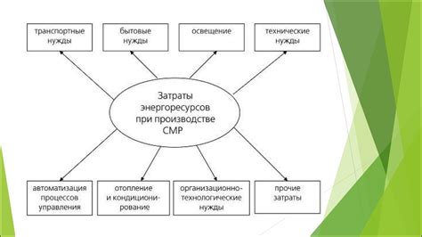 Рациональное использование смартфона в метро