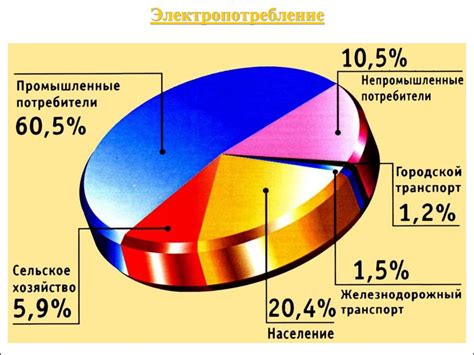 Рациональное использование электроэнергии