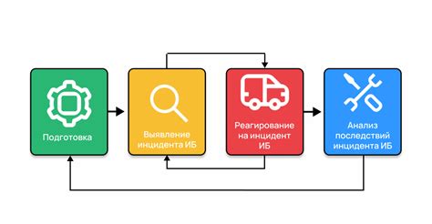 Реагирование на нестабильность автомобиля