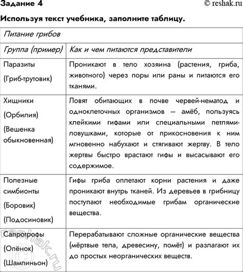 Реакция на посторонних и оберегание хозяинов