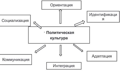 Реакция общества и политическая культура