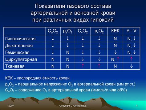 Реакция организма на высокую температуру