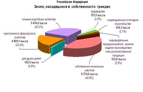 Реальные перспективы отмены частной собственности в России