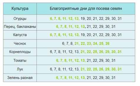 Реальные результаты гашения кредитов по лунному календарю