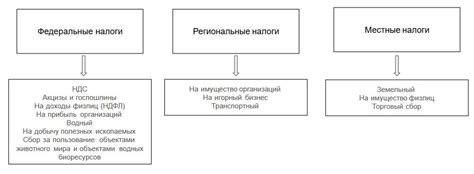 Ребенок и налоговая система