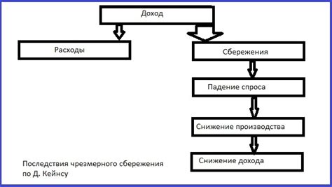 Революционные идеи Кейнса