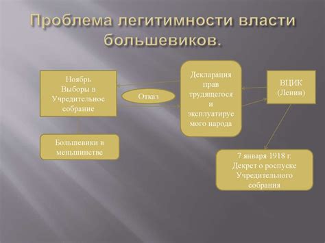 Революционные предпосылки и возможные перспективы развития исследований