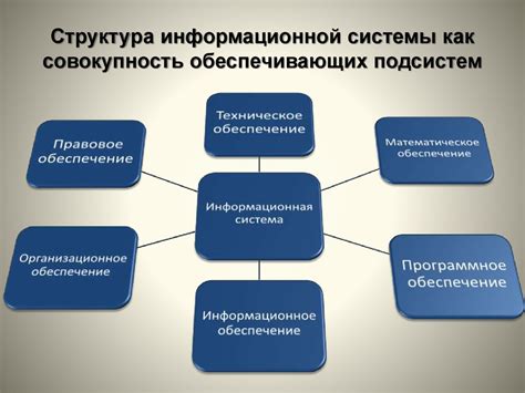 Революция в информационных технологиях и потребительском поведении