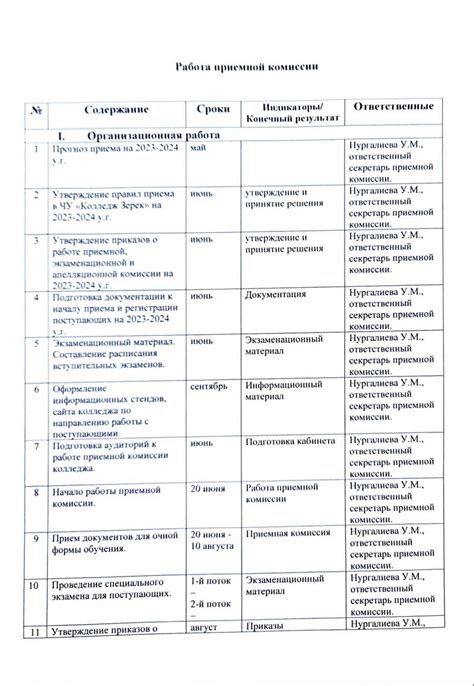 Регламентирование процесса работы приемной комиссии ДГТУ