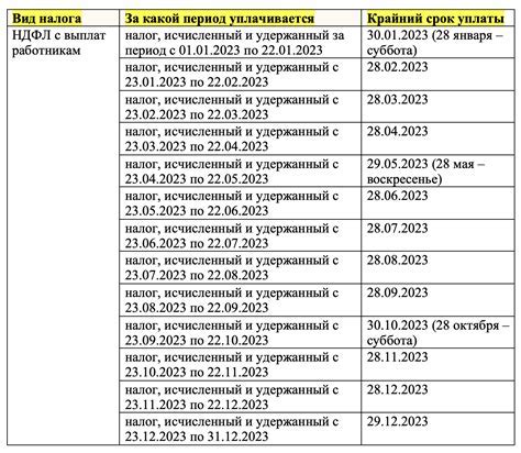 Регламент по срокам подачи документов