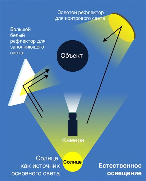 Регулирование мощности и цвета источников света