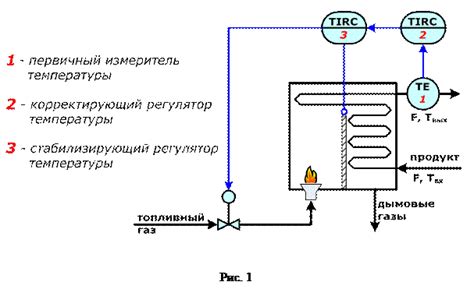 Регулирование температуры при продувке