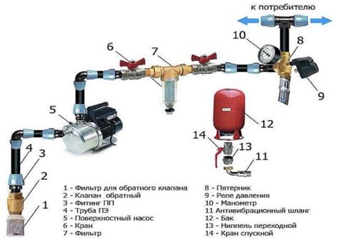 Регулировка давления и расхода воды