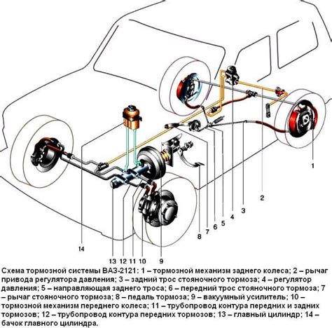 Регулировка и проверка тормозной системы