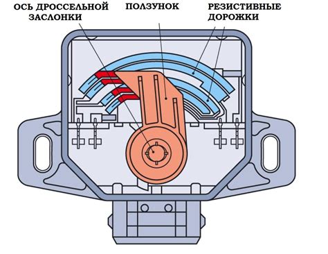 Регулировка коэффициента дросселя