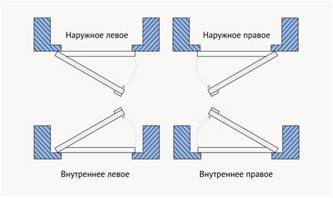 Регулировка направления открывания