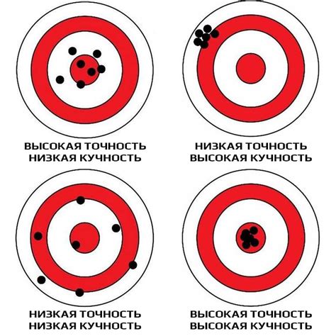 Регулировка прицельной линии и мероприятия для повышения точности