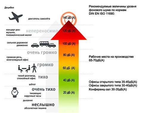 Регулируйте уровень звука