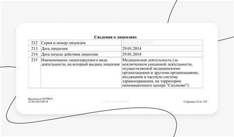 Регулярная проверка актуальности лицензии