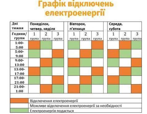 Регулярная проверка щитка отключения света