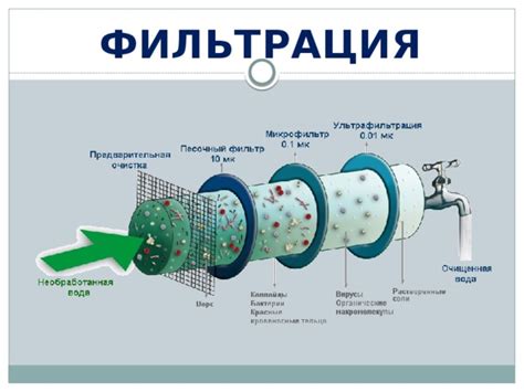 Регулярное использование фильтров