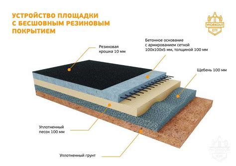 Регулярное обслуживание покрытия