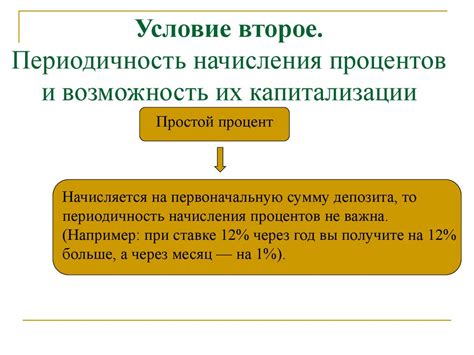 Регулярные начисления и возможность пополнения